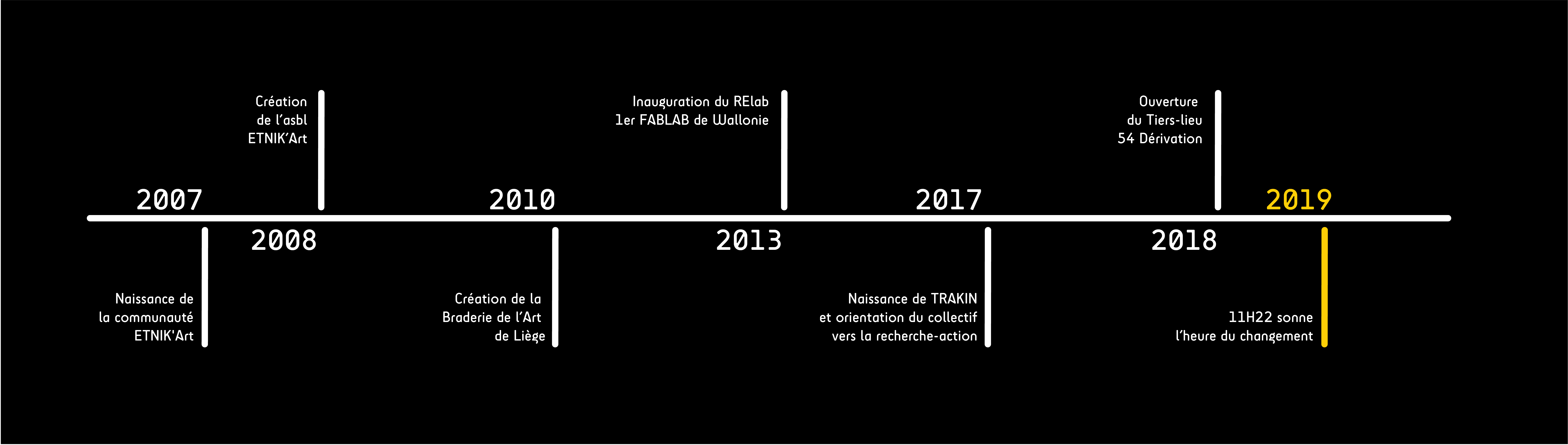 timeline-black-08-08-08